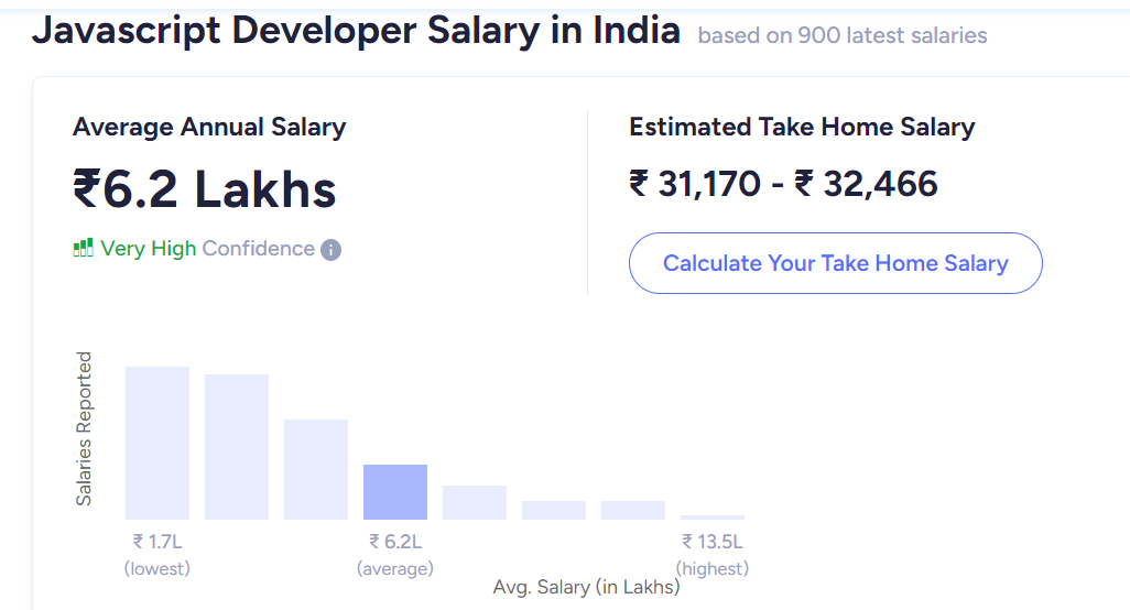 JavaScript Scope